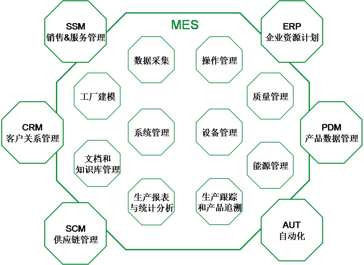 MES系統(tǒng)