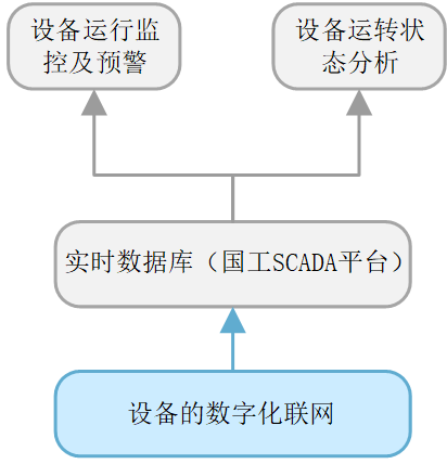 設(shè)備管理