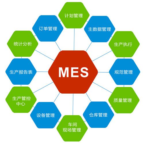 MES系統(tǒng)