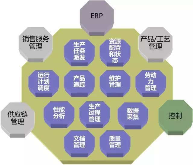 MES系統(tǒng)