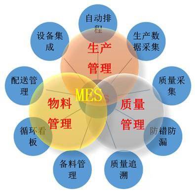 MES系統(tǒng)