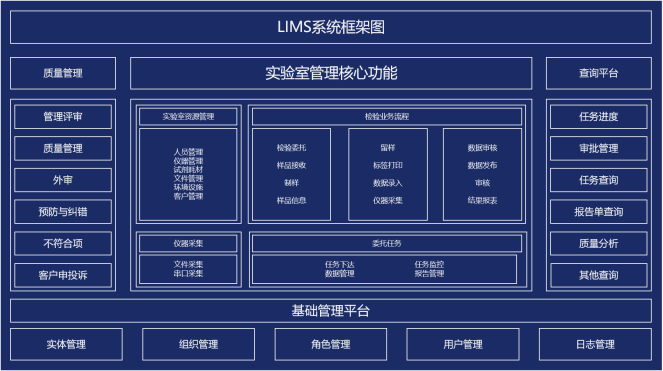 LIMS LIMS系統(tǒng)
